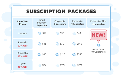 Enterprise live chat subscription packages Enterprise live chat subscription packages