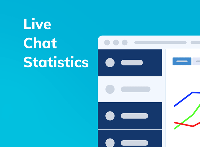 Get detailed information about your support team activity Provide Support live chat operators' statistics